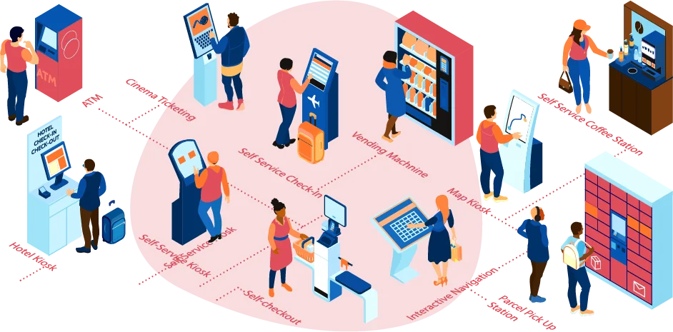 Information kiosk service king cart