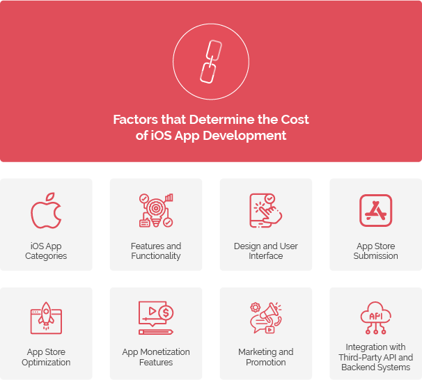 Factors that Determine the Cost of iOS App Development