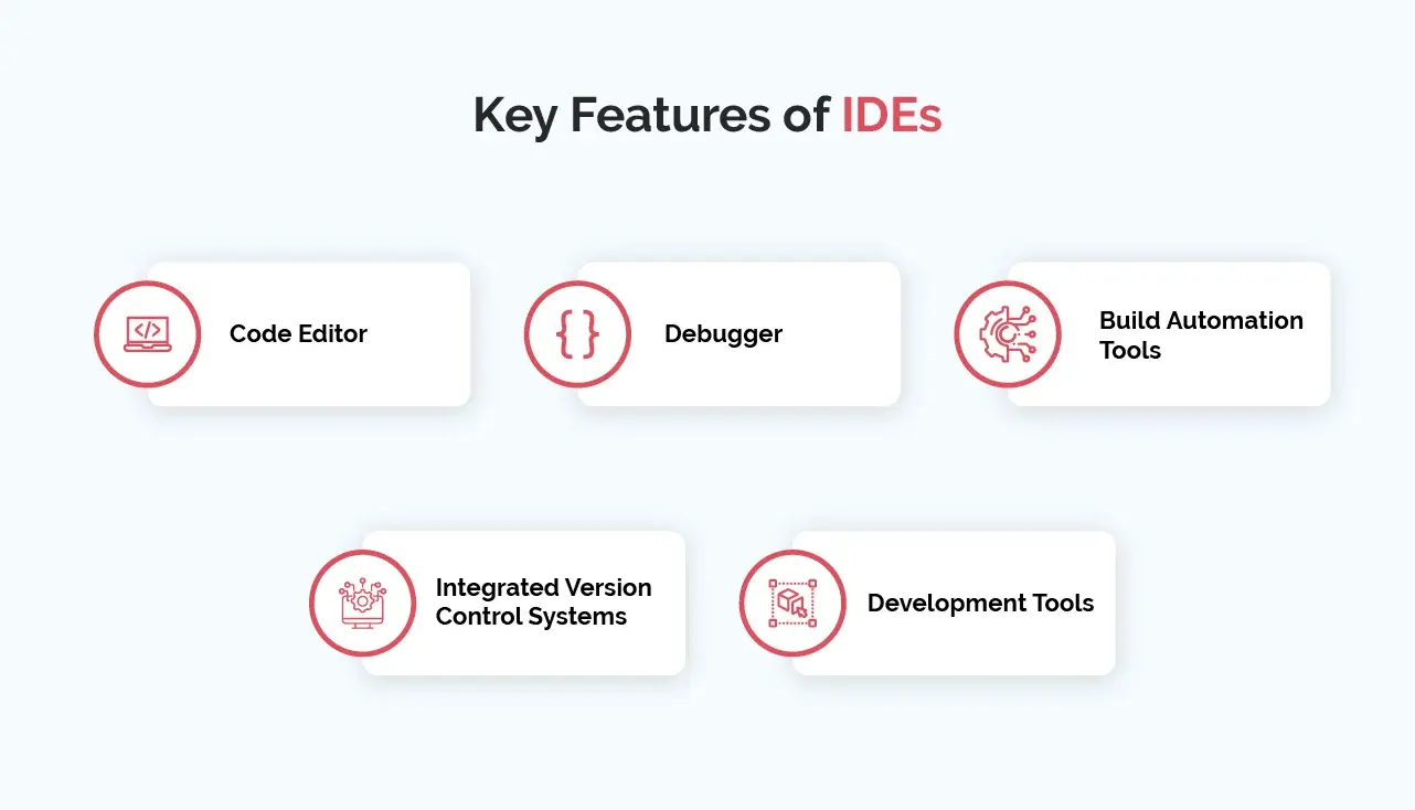 A Guide to Integrated Development Environments (IDEs)