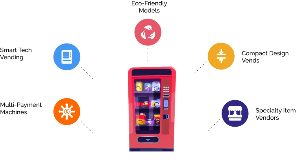 Types of Vending Machines