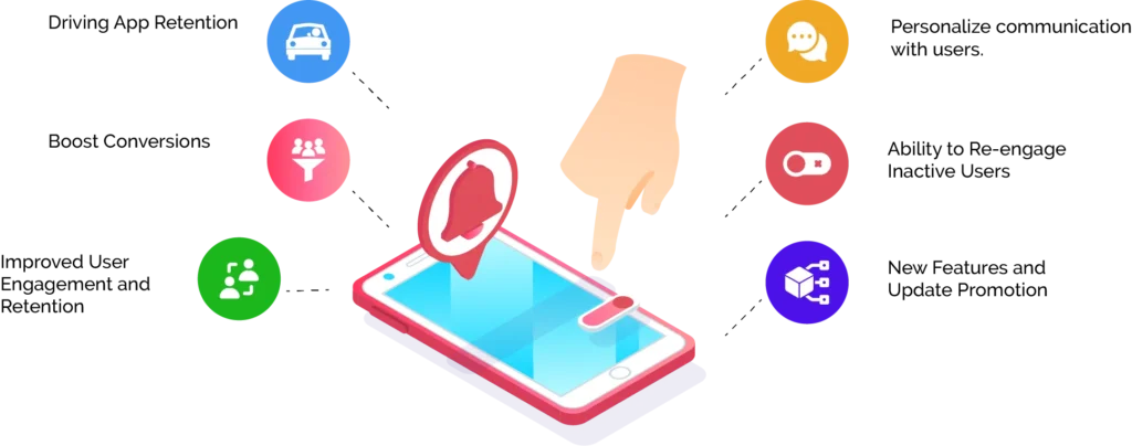 Understanding the Impact of Push Notifications