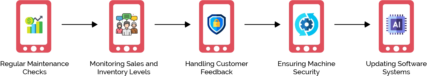 What are some tips for maintaining and monitoring your vending machines?