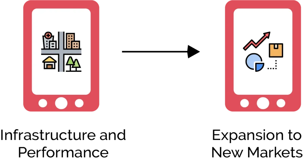Scaling Your App