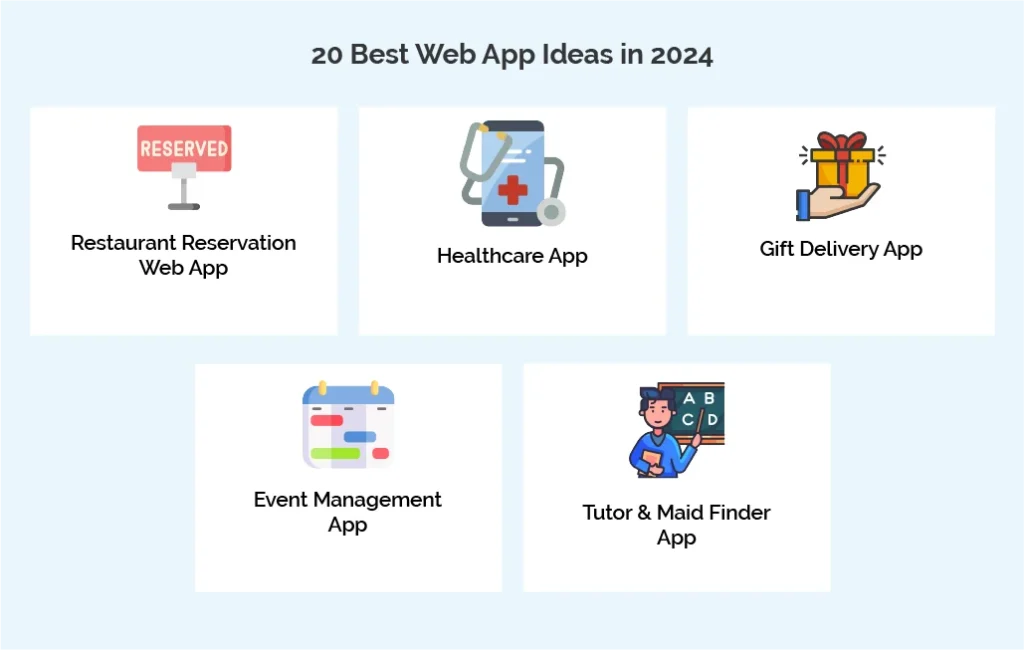 20 Best Web App Ideas in 2024