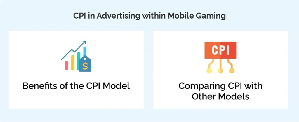 CPI in Advertising within Mobile Gaming