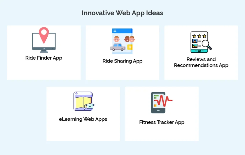 Innovative Web App Ideas