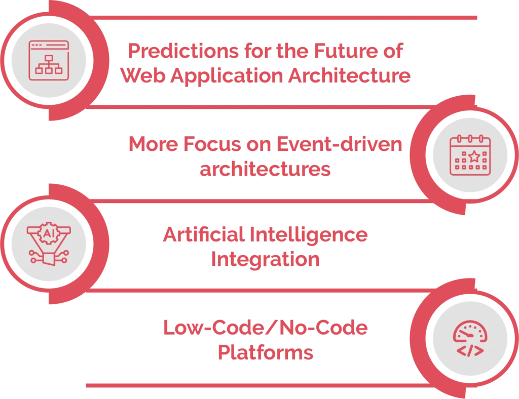 The Future of Web Application Architecture