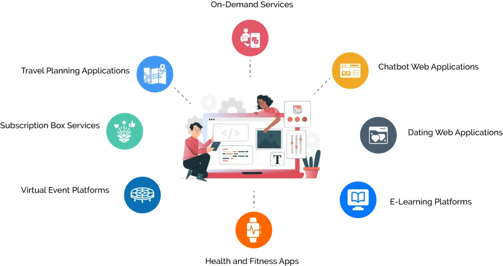 What are some Trending Web App Ideas and Concepts