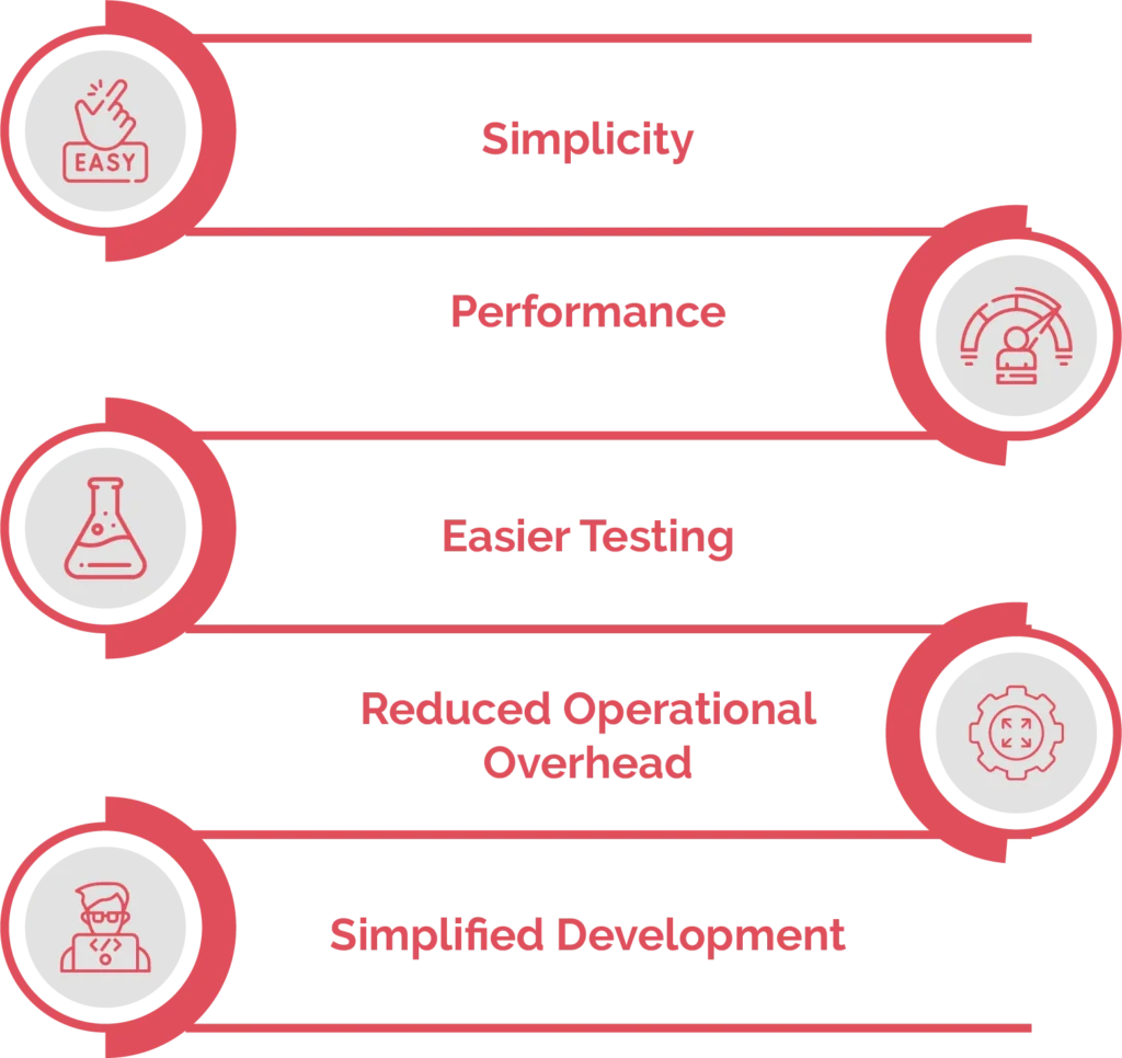 What are the advantages Of Monolithic Architecture