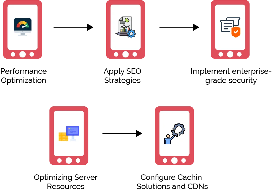 How to Optimize Your Custom WordPress Site