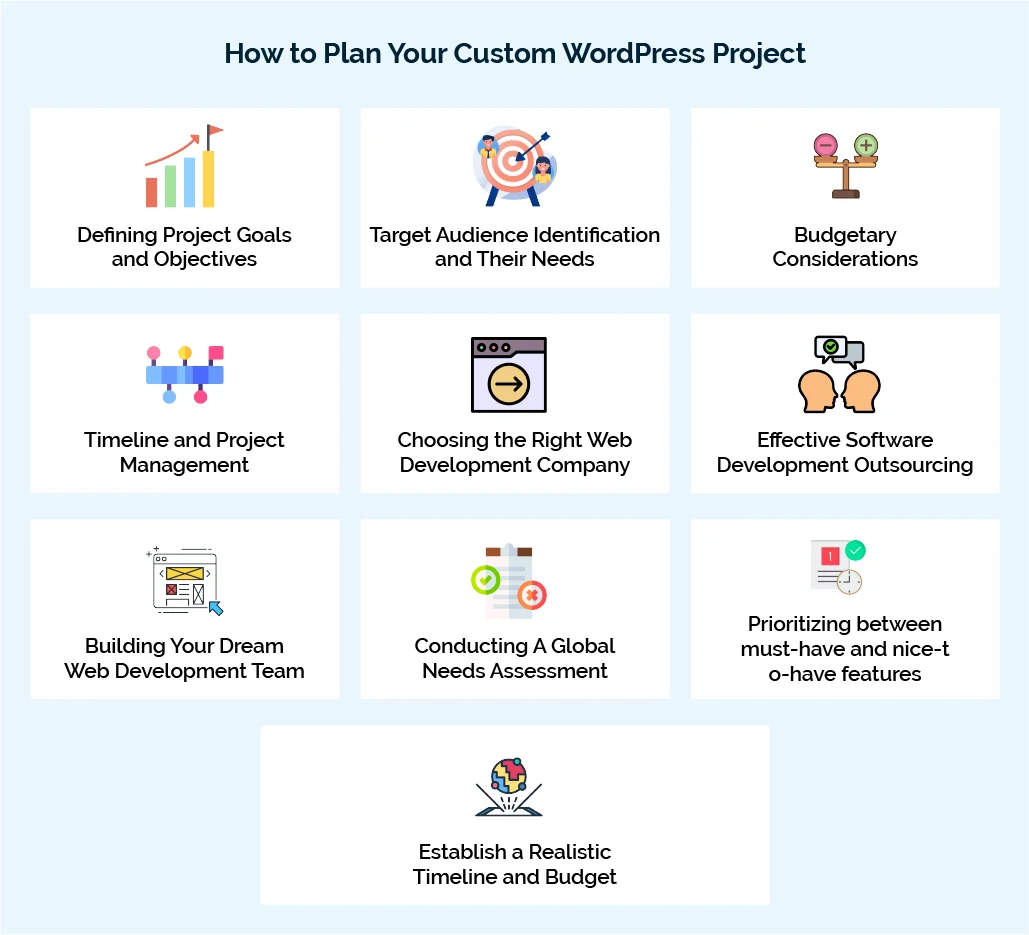 How to Plan Your Custom WordPress Project