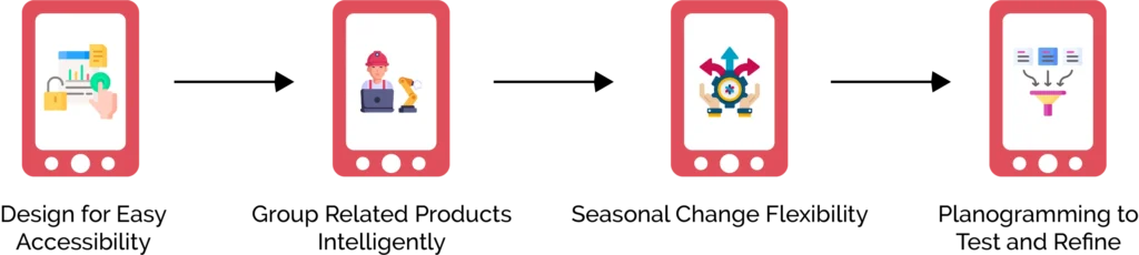 Maximize Sales with Planogram Optimization