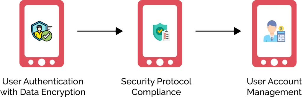 Security Features