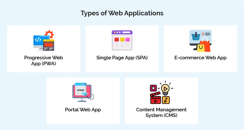 Types of Web Applications