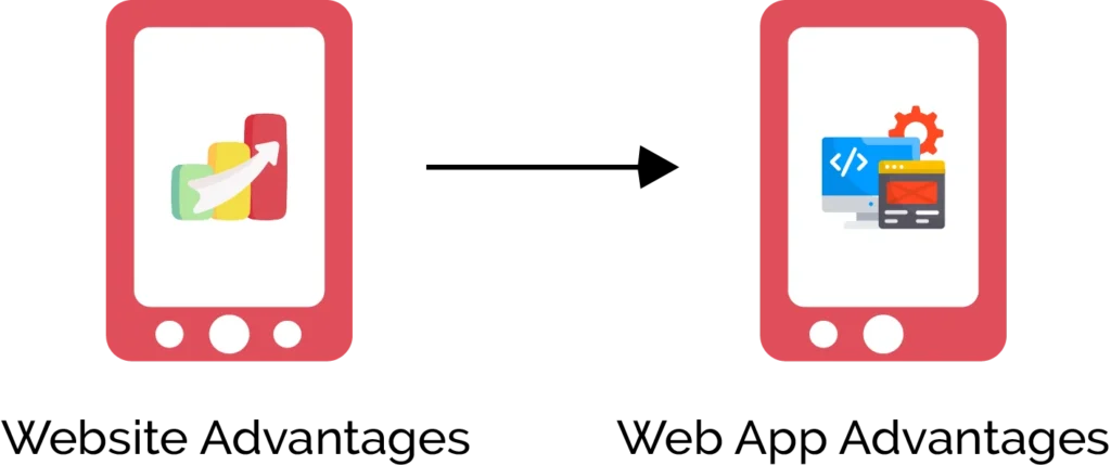 Web Application vs Website Advantages
