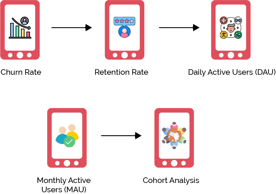 What are the Key Metrics for Tracking User Retention