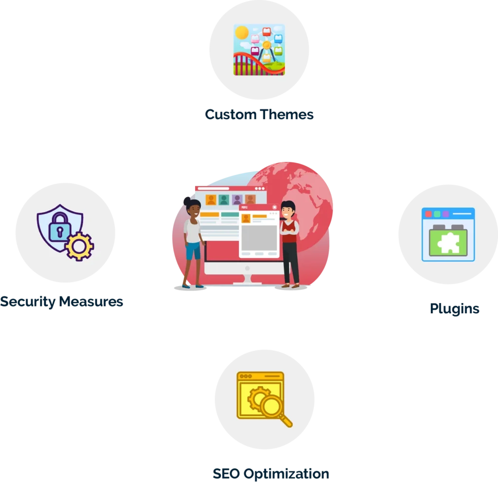 What are the essential components of custom WordPress sites