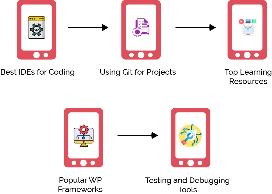 What are the tools and resources for custom WordPress development