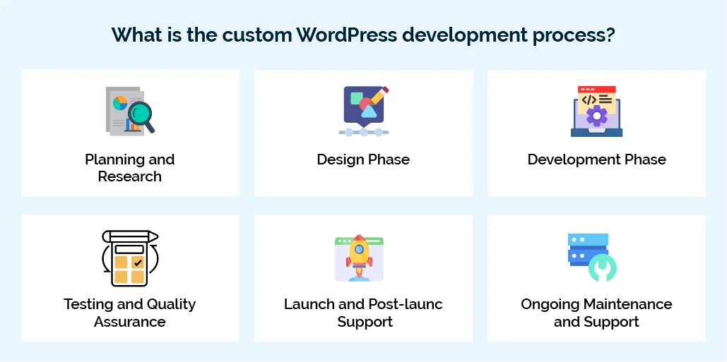 What is the custom WordPress development process