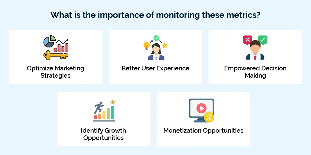 What is the importance of monitoring these metrics