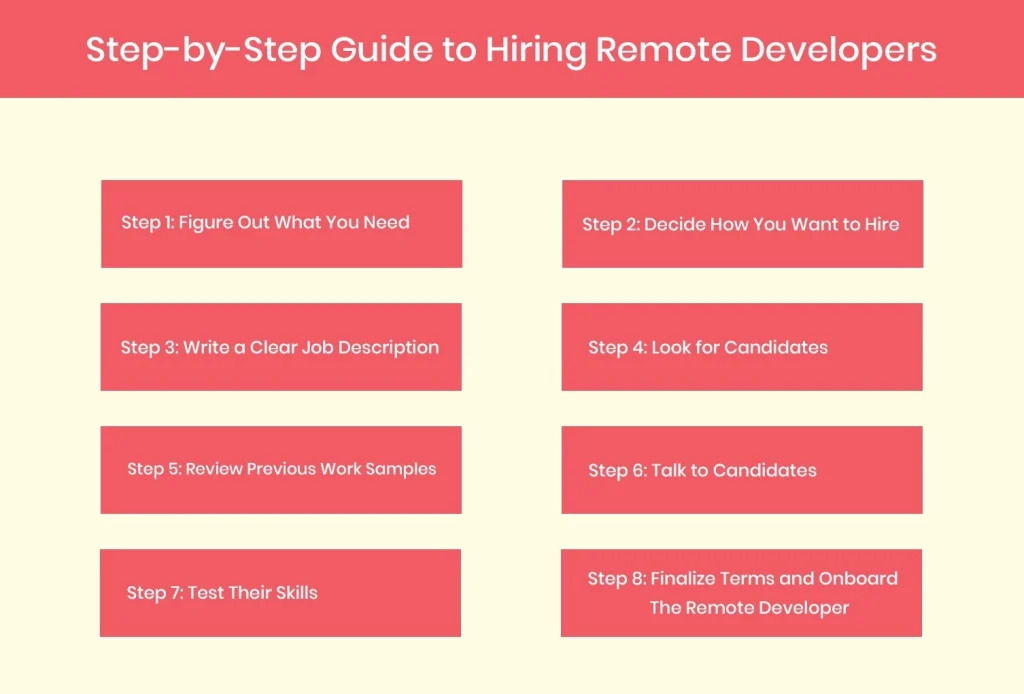 Guide to Hiring Remote Developers 