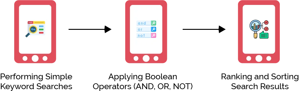 Basic Text Search Queries