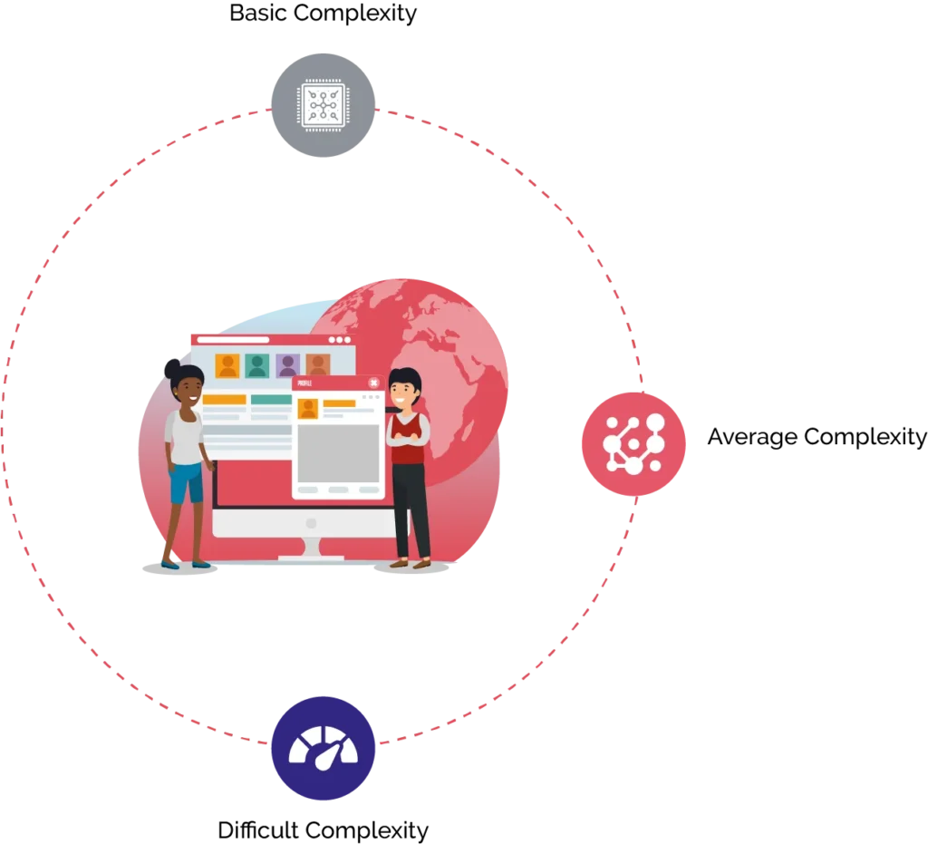 website development cost