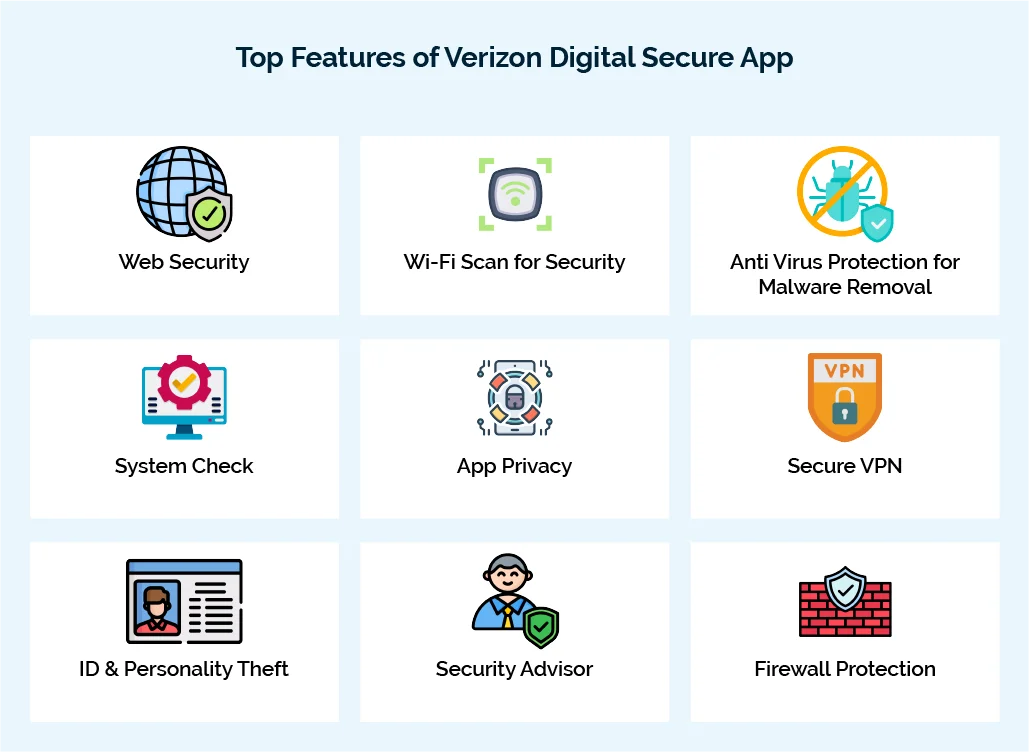 Top Features of Verizon Digital Secure App