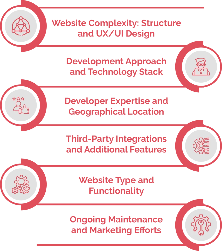 What are the Factors affecting web development costs?