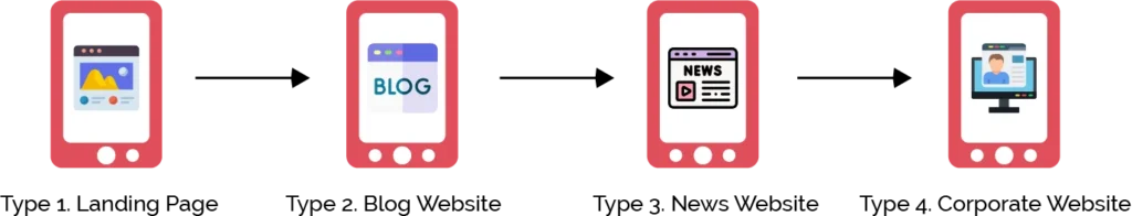 website development cost