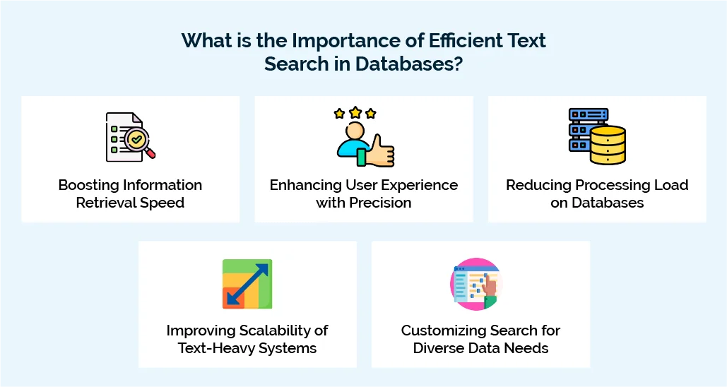 What is the Importance of Efficient Text Search in Databases?