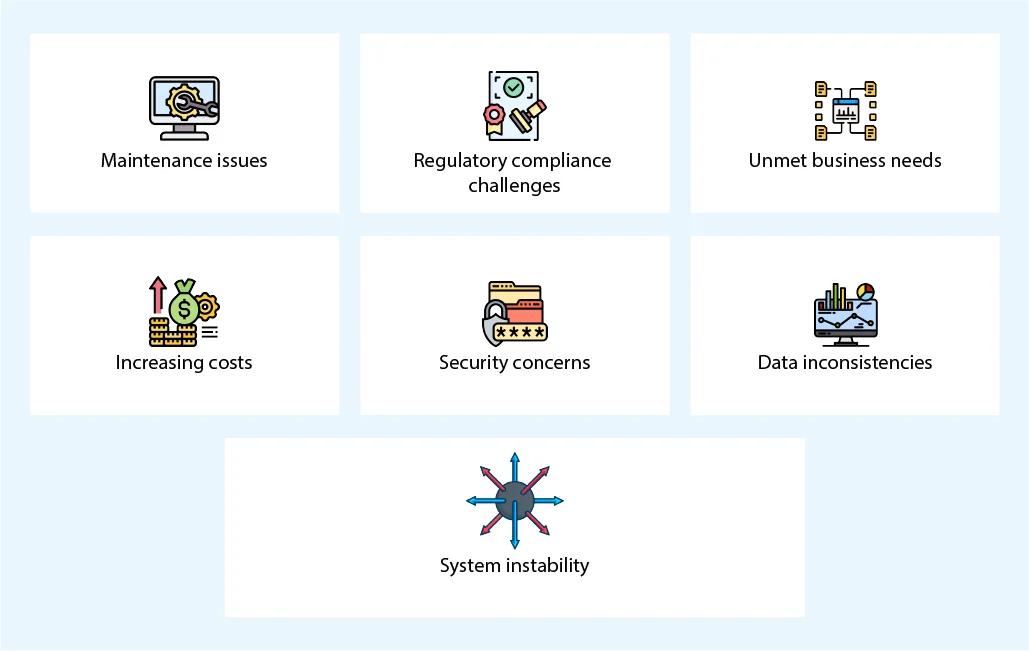 When Should Migration Begin?