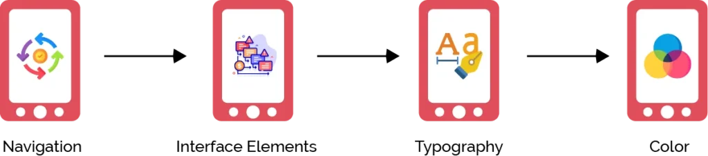 ios design guidelines