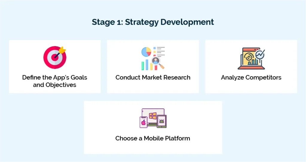 app development lifecycle