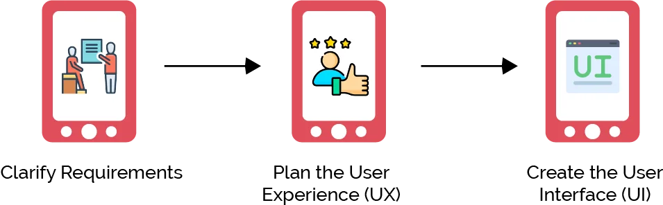 app development lifecycle