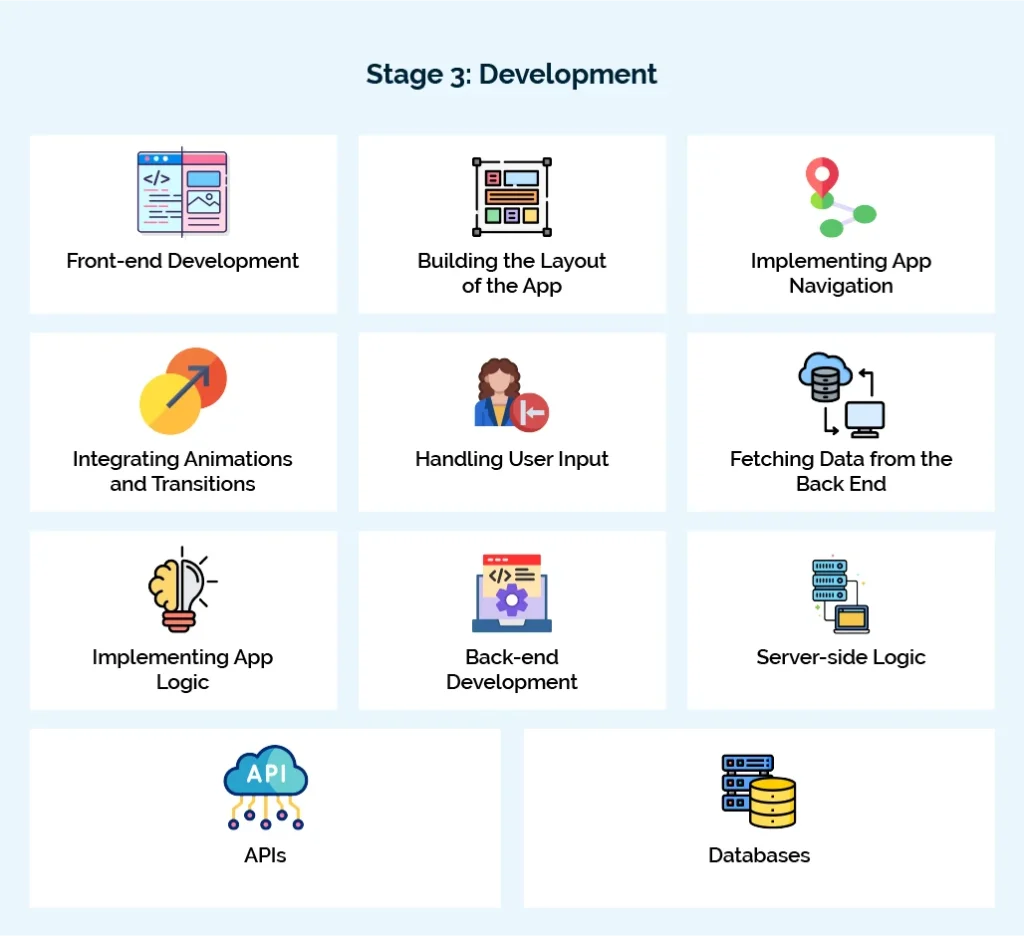 app development lifecycle