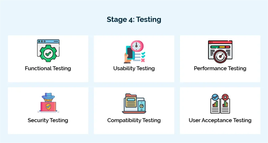 Stage 4 Testing