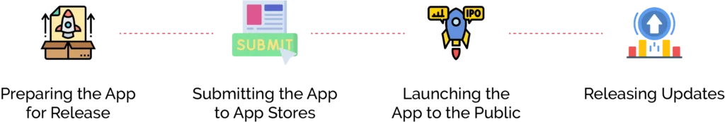 Stage 6 Maintenance and Updates