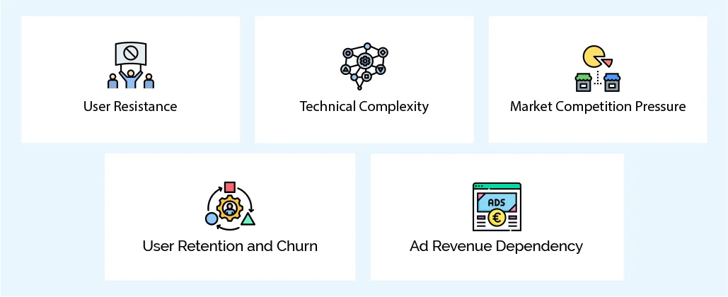What Are the Challenges in App Monetization?