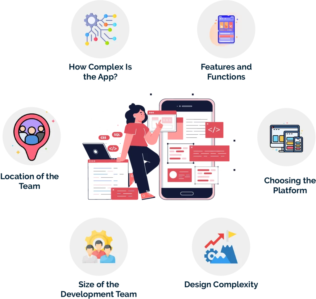 What Are the Factors That Affect