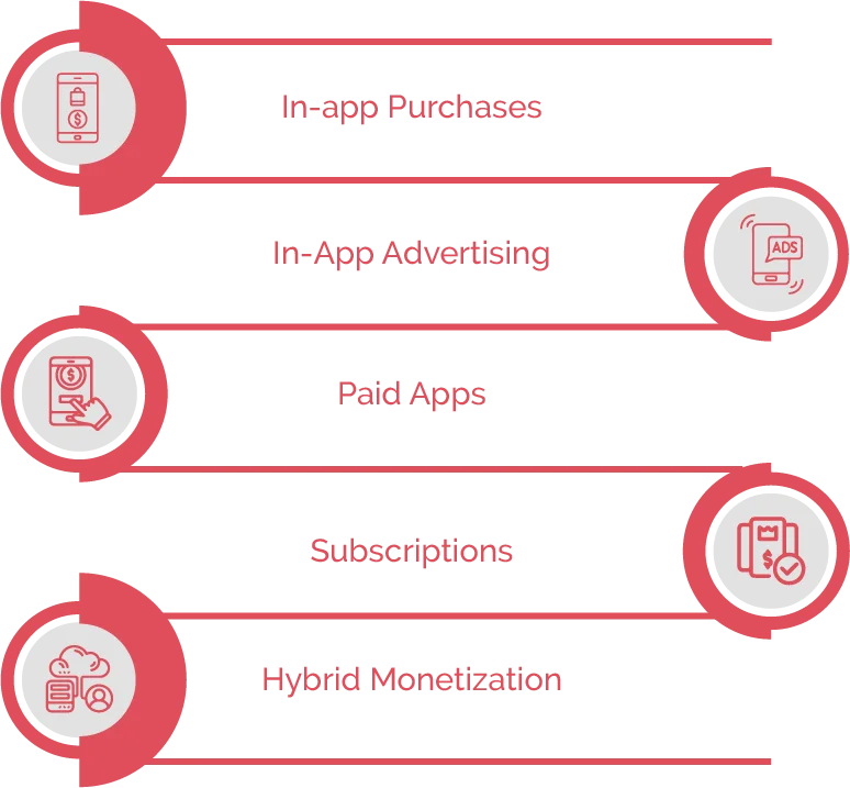 app monetization