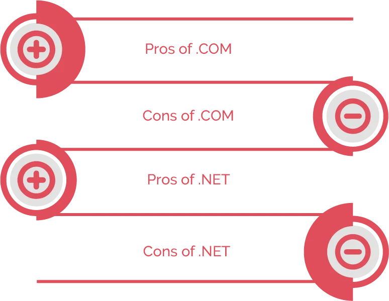 .net vs .com
