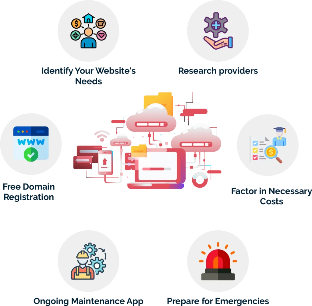 How to Estimate Website Maintenance Cost and Devise a Budget
