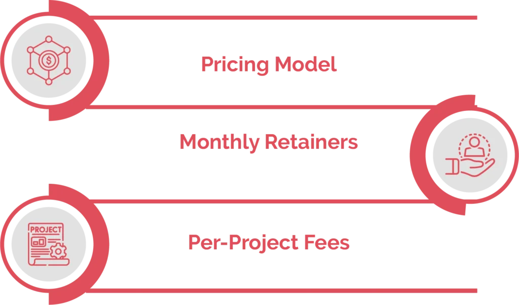 website maintenance cost