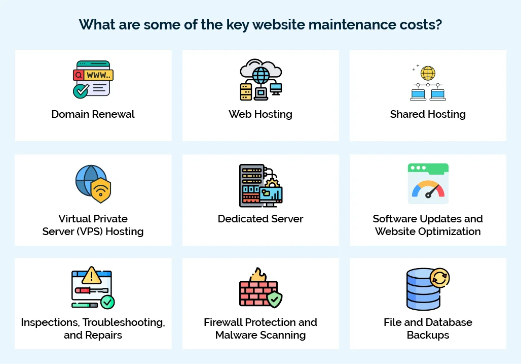 website maintenance cost