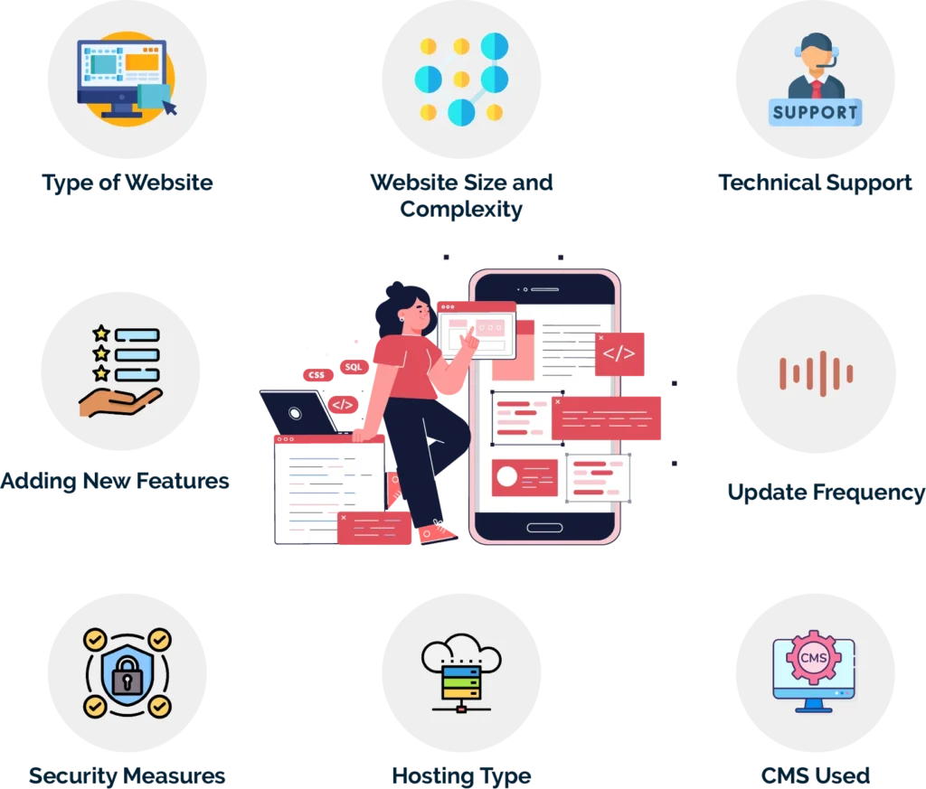 website maintenance cost