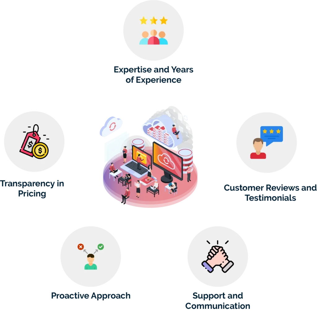 What do you need to look for in a website maintenance provider?