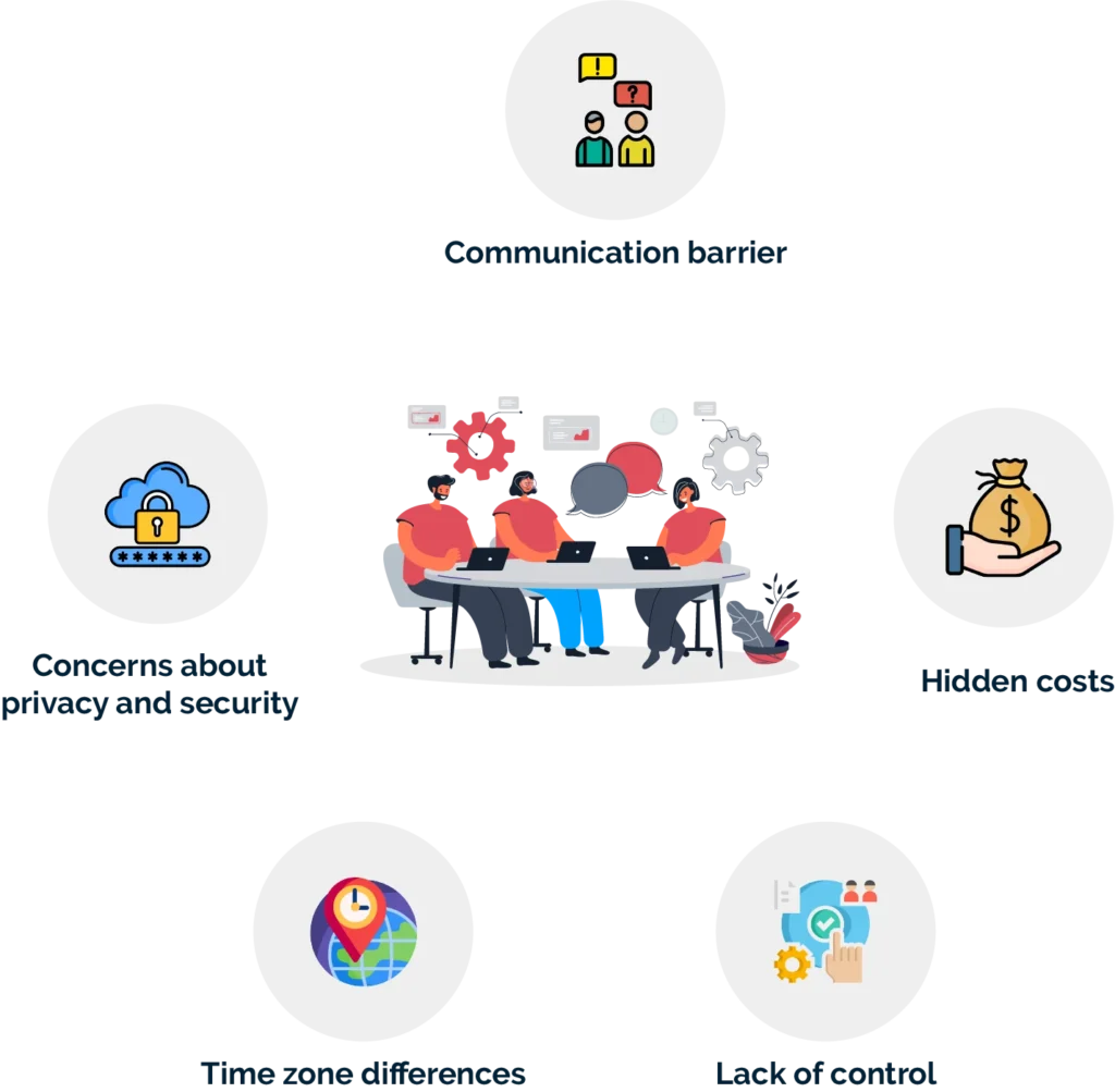 A Step By Step Guide To Outsourcing Software Testing