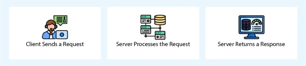 api endpoint