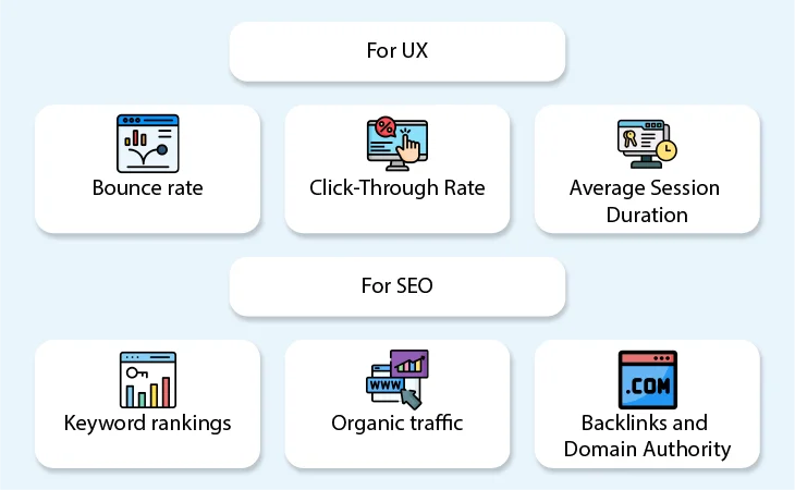 How to Measure the Success of Your UX SEO Strategies